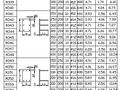 某弯剪预埋件（钢牛腿）选用表（M335-M368，M357-M368）
