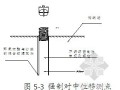 [福建]高铁站房深基坑施工监测方案