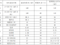 [广州]轨道交通工程施工标段临电施工设计方案