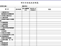 房地产公司项目目标成本控制表