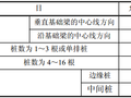 钢筋混凝土预制桩打桩施工工艺