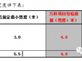 标杆房企地下车库设计缺陷总结与分析