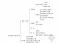 [四川]2013版地质灾害防治工程预算标准编制与审查规定（115页）