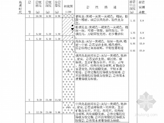 钻孔柱状图