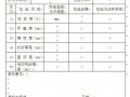 公路工程现场质量检验报告单汇编(西藏)
