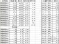 2013年安装材料信息价（钢管、电缆、阀门）