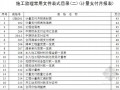 [浙江]公路建设项目监理常用表格(94页)