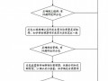 [北京]项目技术管理规定