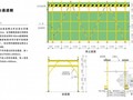 建筑工程集团土木工程专业安全管理标准化手册（160页 图文结合）