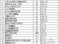 [重庆]城市跨湖桥梁工程围堰施工方案