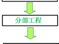 市政资料编制报审，简单明了