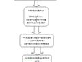 中国铁路目前存在的主要问题