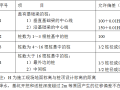 上海phc桩基(全液压静力压桩)工程施工组织设计