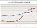 2010年5月郑州房地产市场分析调查报告