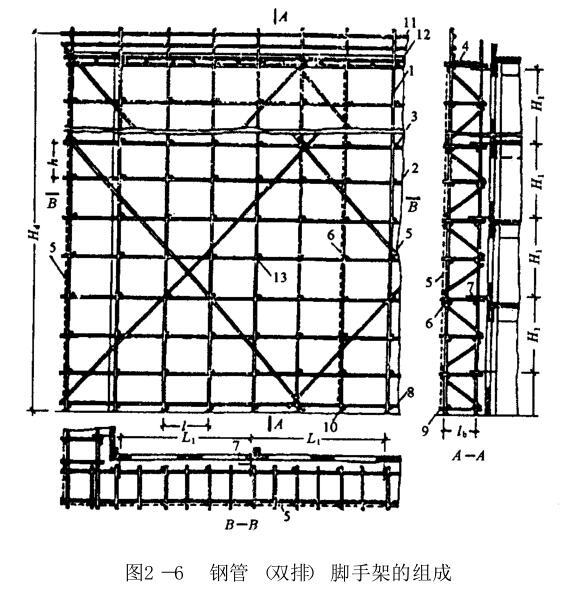 [分享]扣件式钢管脚手架最全知识汇总