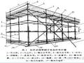 建筑 工程 脚手架 模板 支撑 系统简介