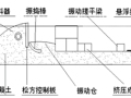 一级建造师《公路工程》知识点：滑模摊铺机施工方法