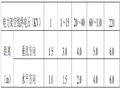 桥梁拆除安全技术交底记录