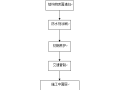 桥面防水层施工方法及工艺