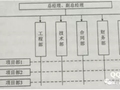 2016年二建管理真题及答案（仅供参考）