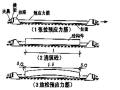 预应力技术活儿一定要懂，做个真才实学的桥梁工程师！