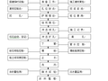 预应力管桩桩基础及深基坑支护施工组织设计