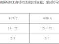 钢筋直螺纹套筒、丝头加工与检验