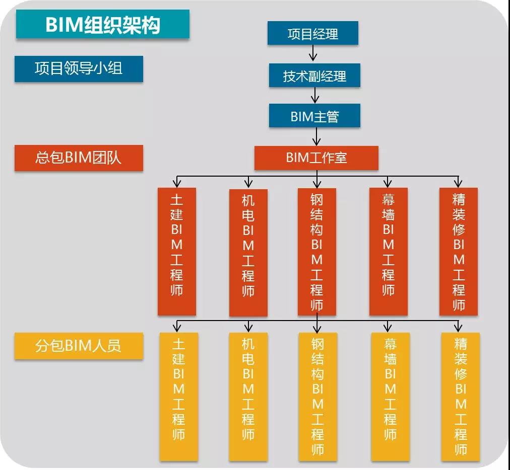 [资料]bim技术在北京新机场项目应用的淋漓尽致!