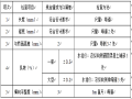 [江西]桥梁伸缩缝安装专项施工方案