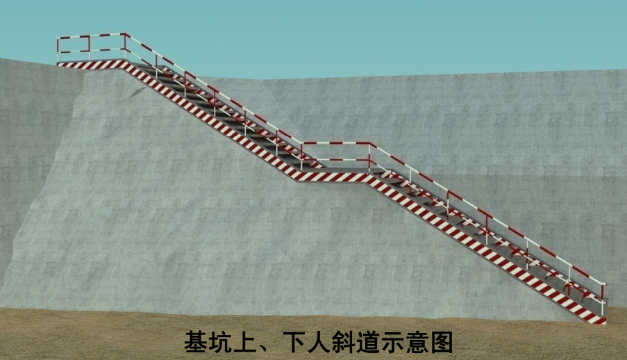 基坑上,下人斜道示意