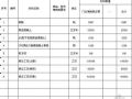 福建某医院迁扩建项目门诊病房综合楼概算书