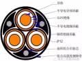 解密超高层高压垂吊式电缆敷设技术——解决被自身重量拉伤问题！