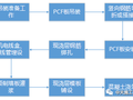 预制装配式外墙板（PCF板）安装施工工法