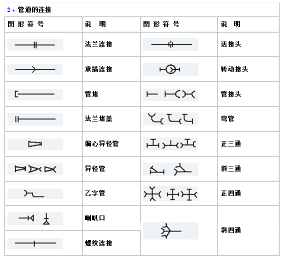 建筑电气,水暖,通风工程图形符号大全