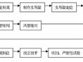 [河南]文化馆通风空调工程施工方案