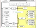 [日本]建筑工程施工现场安全管理培训讲义