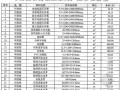 [武汉]2012年8月轻质吊顶、隔墙、地板等装饰材料价格