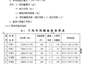 【上海】万达商业广场工程现场用电方案（含计算书，共21页）