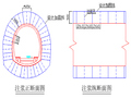 隧道注浆堵水施工方案