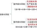 如何看懂给排水工程图纸？含管道敷设方式及常用材料！