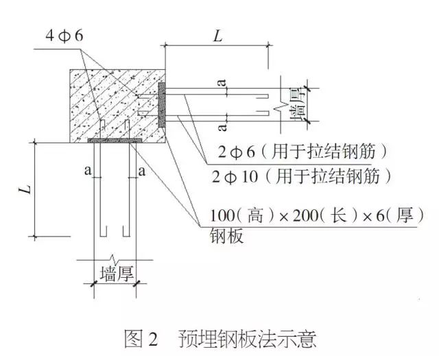 施工后,填充墙砌筑前,根据砌块规格及设计要求的拉结筋间距,在砌