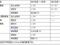 玻璃幕墙、石材幕墙设计说明