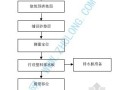 塑料排水板施工工艺流程图