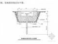 [四川]机场路回头匝道工程投标施工组织设计（108页）