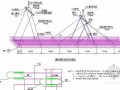 [江苏]深基坑逆作法超深地下连续墙施工组织设计（专家论证 2014年）