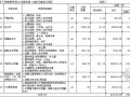 [四川]公租房建筑安装工程量清单计价实例（2012-02）