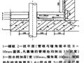 北京市某酒店厕浴间聚氨酯防水施工技术交底