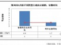 2012年河南郑州房地产市场监控报告