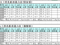 人工挖孔桩承载力计算excel表