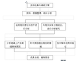 混凝土裂缝的成因与控制毕业论文